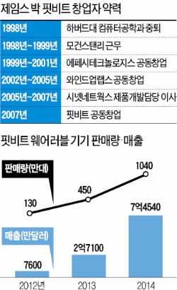 비디오게임 즐기던 30대 한국계 청년, 월스트리트서 6조원 '벤처신화' 쓰다