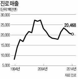 [한·일수교 50주년-일본 속의 한국기업] 술 대신 '다노시미'를 판 진로…10년 만에 일본 소주시장 1위 우뚝