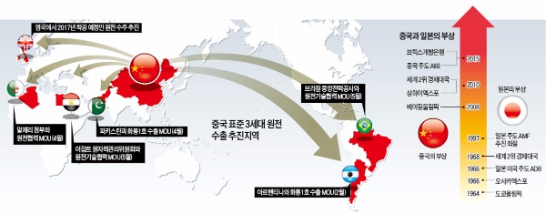 [글로벌 경제리포트] 중국 "원전·고속철, 우리가 곧 국제표준"…시장 흔드는 '차이나 스탠더드'