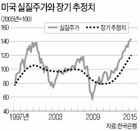 [한상춘의 '국제경제 읽기'] 미국 금리인상 속도, 중국 '긴축발작'땐 더딜 수도