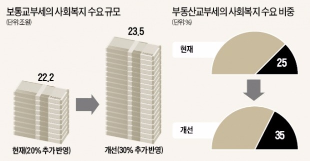 [정책의 맥] 지방교부세는 지역민 위한 맞춤복지 마중물