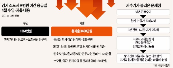 [제값 줘야 부실 없다] 중환자실 병상당 연 1억원 적자보는 병원…"제2 메르스 막겠나"