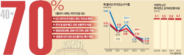 카지노 한국인 주식형 펀드에 70%까지 투자