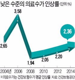 제값 안주는 사회…'부실 한국병' 키웠다