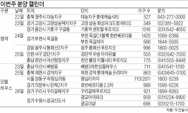 메르스 뚫고…불당 지웰시티·검단 우방 등 22개 단지 청약