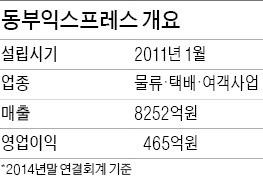 [마켓인사이트] 현대백화점·한국타이어, 동부익스프레스 인수전 참여