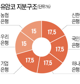 [마켓인사이트]  국내최대 NPL투자사 유암코, 경영권 매각작업 공식 시작