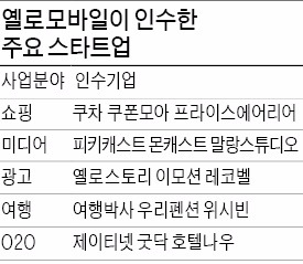 80여개 스타트업 거느린 옐로모바일 이상혁 대표 "기획부터 배포까지…모바일 광고 최강자될 것"