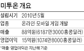 [마켓인사이트] 소셜카지노 게임사 미투온, 국내기업 1호 홍콩 상장