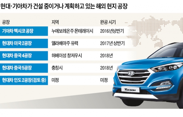 현대차, 연내 미국에 제2공장 첫삽 뜬다