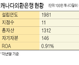 "해외송금 잡아라"…하나금융 원큐뱅크의 실험