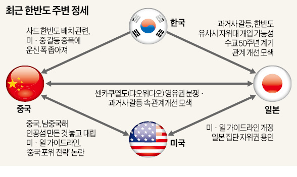 [한·일수교 50년] 한 발짝 앞으로 다가선 한·일…정상회담은 '아베 담화'가 관건