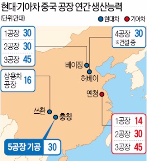 현대차, 충칭서 준중형·SUV 연 30만대 생산…중국 서부 거점 확보