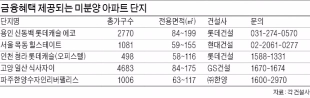 "4년치 대출 이자 대신 내드려요"