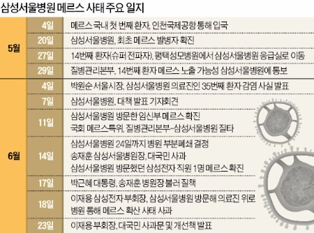 [삼성 '메르스 사태 사과'] "진정성 있는 사과해야 한다"…이 부회장 긴박했던 1주일