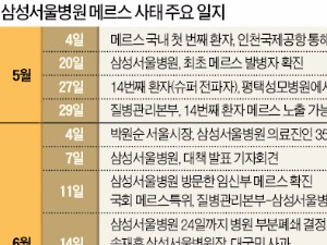  "진정성 있는 사과해야 한다"…이 부회장 긴박했던 1주일