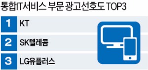 [2015 상반기 고객감동 방송광고 - KT] 고수가 들려주는 '데이터 밀당의 기술'…소비자는 "올레!"