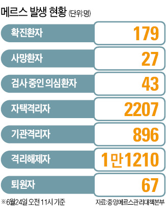 삼성서울 부분폐쇄 무기한 연장…'가족간 감염' 추정 환자 또 발생