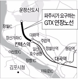 GTX 파주 연장, 기재부 난색에 '표류'