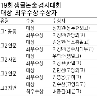 19회 생글논술 경시대회 수상자 확정