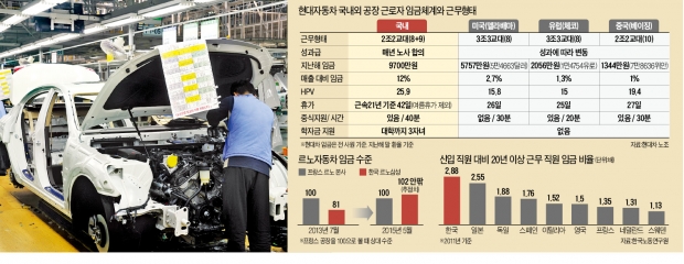 한국GM 노조, 작년 1500억 영업손실에도 연봉 15% 인상 요구