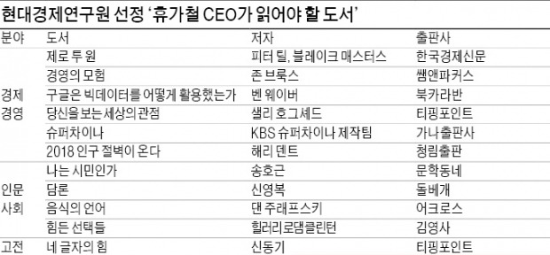 CEO들이 휴가때 꼭 읽어야 할 책