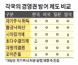 [강현철의 시사경제 뽀개기] '추경'은 경기부양·자연재해…극복위해 편성하는 예산 등