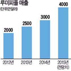 [한계돌파] 상윤엽 루미피플 사장, 연줄 없는 멕시코서 사람장사 "15년간 1만명 취업 다리놨죠"