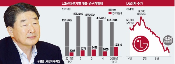 구본준, 초프리미엄폰 들고 4분기 반전 노린다