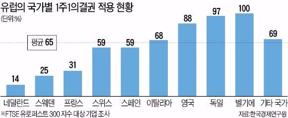 "엘리엇은 국제 '알박기' 펀드"