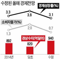 [2015 하반기 경제정책 방향] 경기부양에 밀린 4대 구조개혁…"내년 총선 앞두고 동력 상실"