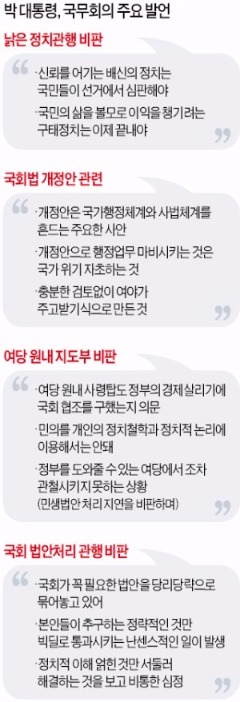 박 대통령 "여당 원내 사령탑, 경제살리기에 어떤 협조했나"