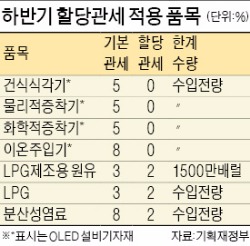 [2015 하반기 경제정책 방향] 외평기금 50억弗 투입해 해외 기업 M&A 지원