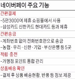 네이버 아이디 하나로 5만여곳서 간편결제