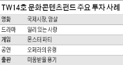 펀드 첫 출판투자 대박…'미움받을 용기' 45만부 팔렸다