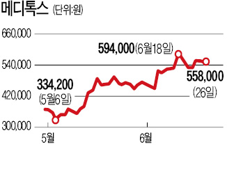 코스닥 시총 '넘버3' 쟁탈전 치열