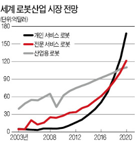 [글로벌 산업 리포트] "괜찮아요? 많이 놀랐죠?"…감정 읽는 로봇, IT생태계 바꾼다