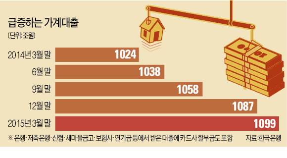 상환능력 심사 강화…'가계 빚' 증가 속도 늦춘다