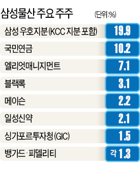 [마켓인사이트] 국민연금·블랙록 "삼성, 합병법인 주주 우대책 필요하다" 제의