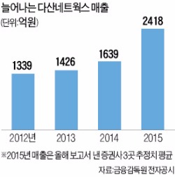 남민우 "다산네트웍스 제2 창업…M&A로 매출 1조 도전"