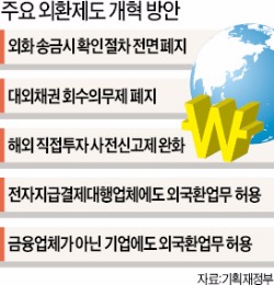 수출업자, 결제대금 2만弗 이상 받을 때도 증빙서류 안 낸다