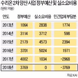 항공기 수주 10조 시대…일자리 7만개 창출 '날개' 활짝 편다