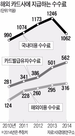 비씨카드, 5년간 개발 모바일카드기술 '무상 개방'