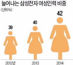 삼성전자발 '휴가혁명'