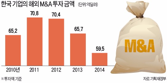 '10년 비과세' 해외펀드 나온다