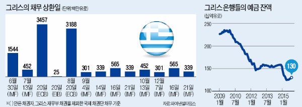 [그리스 쇼크] '자본통제' 돌입한 그리스…EU "아직 협상여지, 새 제안 내놓겠다"