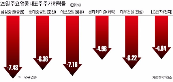 아시아 증시 '그리스 몸살'…외국인, 돈 거둬들인다