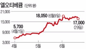 삼성에서 200억 수주…엘오티베큠이 어디냐?