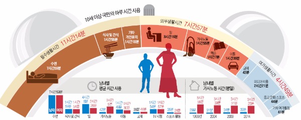 책 안읽는 한국인…독서 하루평균 6분, TV앞에선 2시간 이상