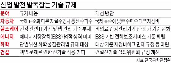 구글 무인차, 한국서 못 달리는 까닭